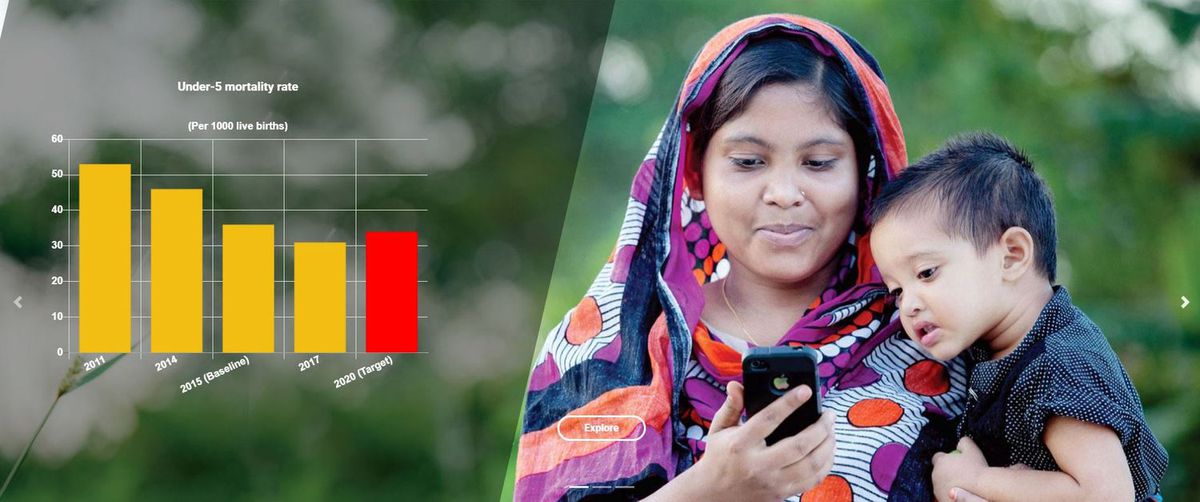 Navigating the statistical seas: the SDG Tracker in Bangladesh